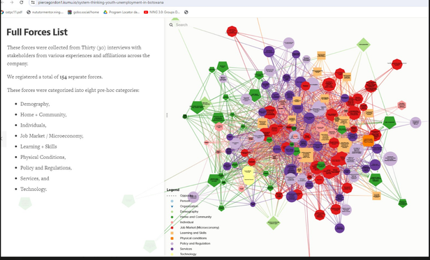 This is a causal loop diagram created by Pierce Gordon, Using Kumu.io. It focuses on Systems Thinking and Youth Unemployment in Botswana. 