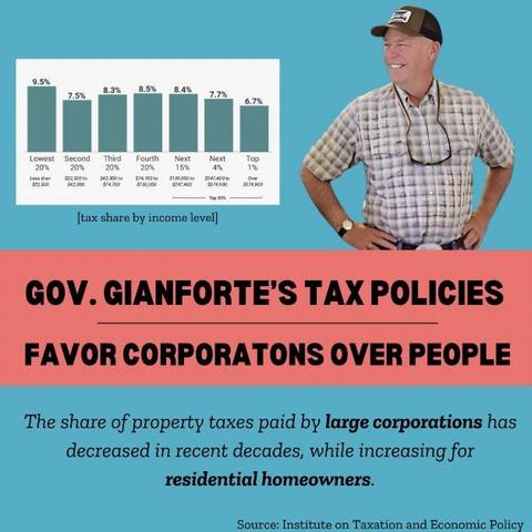 Gov Gianforte's tax policies favor corporations over people

Graph showing this
Photo of Gov Gianforte in short sleeved checked shirt and baseball cap