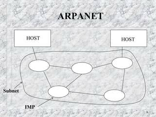 ARPANET the basic computer network structure 