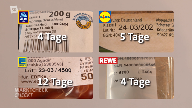 No matter whether Aldi, Lidl, Netto, Penny, Edeka, Rewe or Kaufland - the cheap own brands cost the same on average across the cents. (Source: smhaggle). Sven Reuter from smhaggle knows that the food market is very narrow – the dealers observe each other closely. Everyone tries to show the price of the competition. If prices are changed, which happens frequently, it usually takes only a few hours or days for everyone to have the same price again.