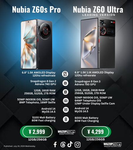 nubia z60s pro and nubia z60 ultra specs and price.