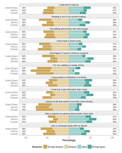 likert plot no missing.