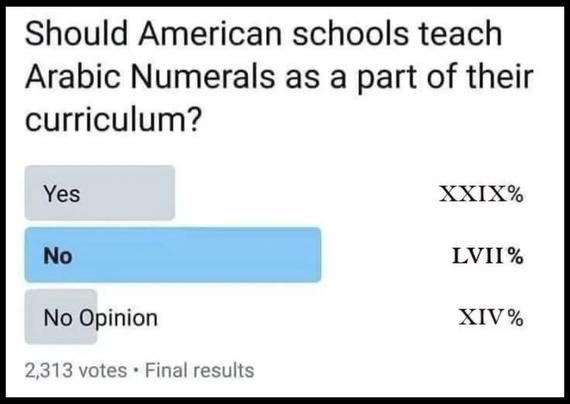 Should American schools teach Arabic Numerals as part of their curriculum ?

Yes              XXIX%
No                LVII%
No Opinion XIV%

2,313 votes - Final Result.