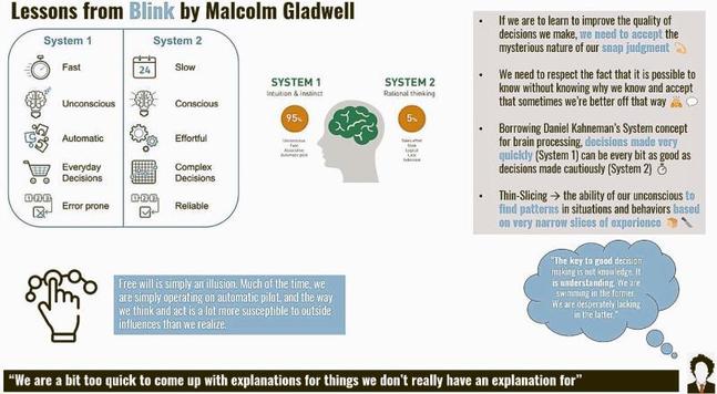 An illustration by Brian Nwokedi inspired by Malcolm Gladwell's "Blink": showcasing the concept of snap judgments and intuitive decision-making. The image captures the essence of knowing without understanding why, highlighting the power and mystery of quick, instinctive decisions that can often lead to better outcomes.