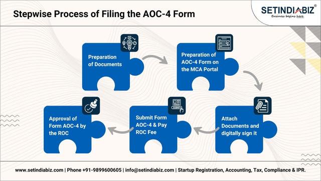 Stepwise Process of Filing the AOC-4 Form