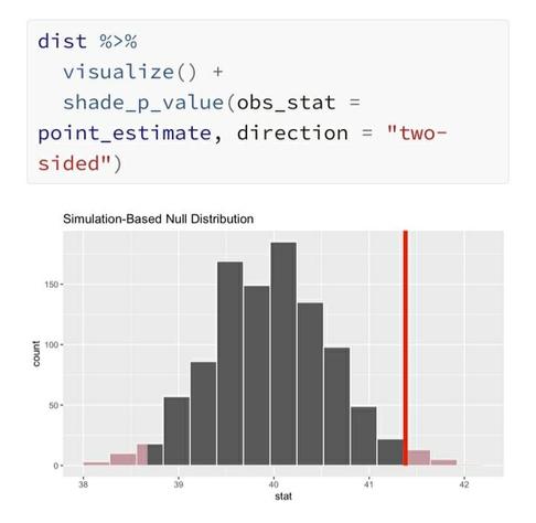 randomization / bootstrapped based statistical inference (exact p-value) 