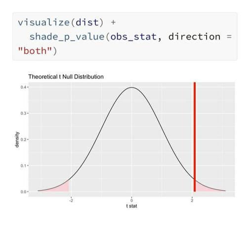 theoretical (NHST) based inference (asymptotic p-value) 