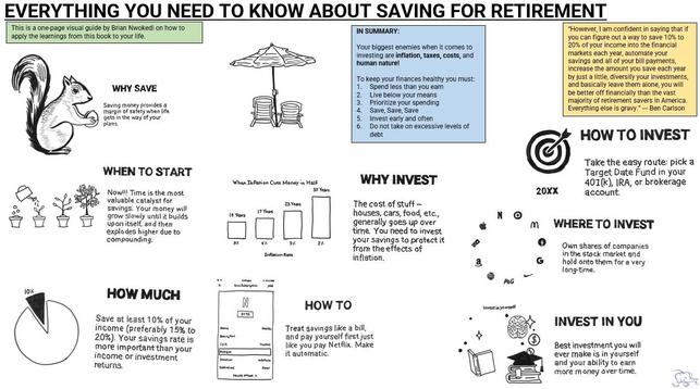 "Everything You Need to Know About Savings for Retirement" by Ben Carlson is a concise yet insightful guide emphasizing the importance of your savings rate in retirement planning. In a complex financial landscape, Carlson's message is clear: it's not just about where you invest, but how much you save. With a straightforward approach, he empowers readers to focus on increasing their savings and maintaining consistency. This one-page visual guide by Brian Nwokedi helps you apply Carlson's principles to achieve financial security in retirement.