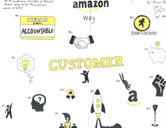 "Visual Summary of The Amazon Way" by Brian Nwokedi. This image captures the 14 leadership principles that drive Amazon's success, emphasizing customer obsession, ownership, innovation, and high standards. It illustrates how these principles create a frictionless, customer-focused platform and a relentless Day 1 mentality. Created by Brian Nwokedi.