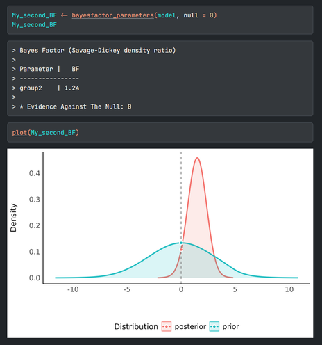 Bayes Factor and plot