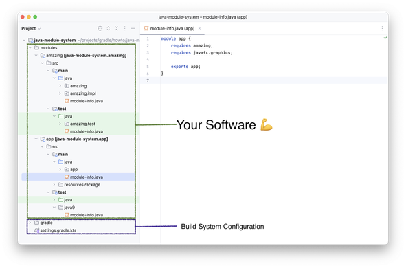 Java project setup that uses the Java Module System.