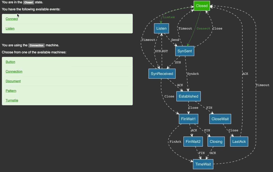 A finite state machine that represents a simplified TCP state diagram.