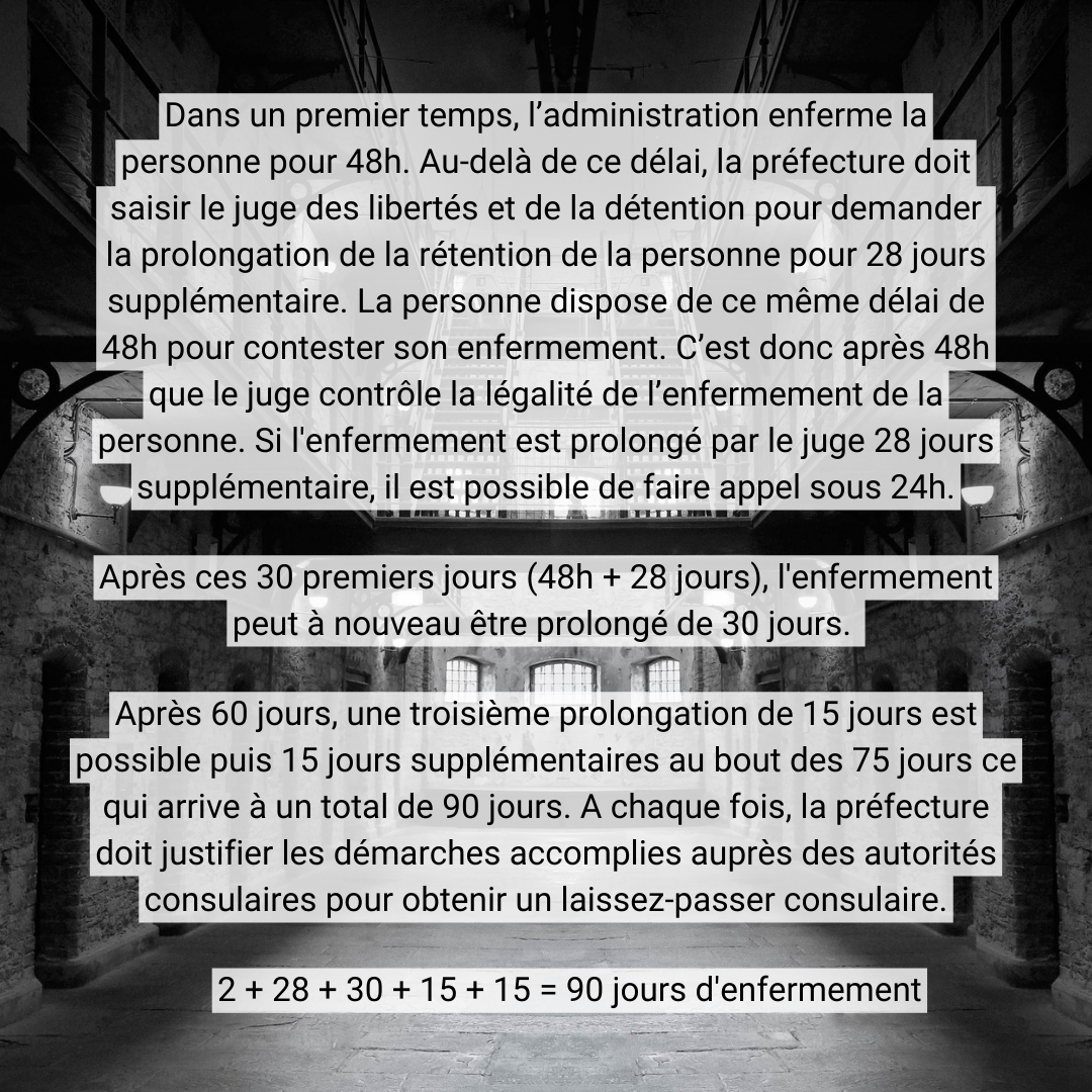 Dans un premier temps, l’administration enferme la personne pour 48h. Au-delà de ce délai, la préfecture doit saisir le juge des libertés et de la détention pour demander la prolongation de la rétention de la personne pour 28 jours <br />supplémentaire. La personne dispose de ce même délai de 48h pour contester son enfermement. C’est donc après 48h que le juge contrôle la légalité de l’enfermement de la personne. Si l'enfermement est prolongé par le juge 28 jours <br />supplémentaire, il est possible de faire appel sous 24h. Après ces 30 premiers jours (48h + 28 jours), l'enfermement peut à nouveau être prolongé de 30 jours. Après 60 jours, une troisième prolongation de 15 jours est possible puis 15 jours <br />supplémentaires au bout des 75 jours ce qui arrive à un total de 90 jours. A chaque fois, la préfecture doit justifier les démarches accomplies auprès des autorités consulaires pour obtenir un laissez-passer consulaire. 2 + 28 + 30 + 15 + 15 = 90 <br />jours d'enfermement