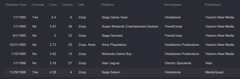 table of data being referred to above and here on out

note the january 1st release dates for some titles and the low sample sizes for the scores of the two highest rated games.