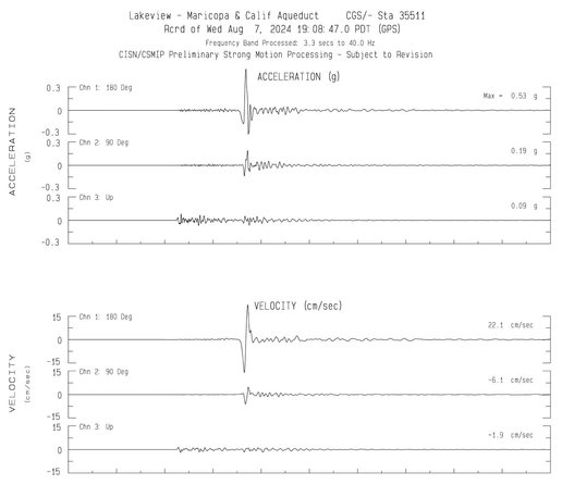 Seismogram of 20 sec duration