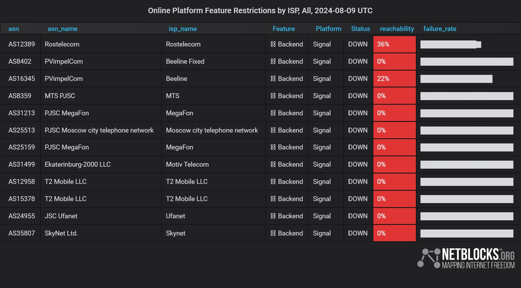 NetBlocks (@netblocks@mastodon.social)