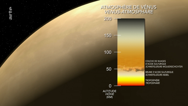 It is considered the "sister planet" of the earth because it is very similar in diameter, mass, structure and proximity to the sun: Venus. Exploration of the planet brings scientists significant insights into the global carbon balance, depletion of the ozone layer and acid rain on our planet.

The „ blue planet “ and Venus may have been much more similar than they are today. Scientists believe it is possible that there may have been other conditions for life in addition to hot oceans. To learn more about it, the researchers are developing spectacular plans: Among other things, they want to station spaceships in the atmosphere of Venus. State-of-the-art probes could then be sent on the trip from there.
Research is working intensively on the question of whether there are habitable planets outside of our solar system. 4,200 life-friendly planets have already been discovered. There could be billions more scattered around the depths of the universe. In any case, Venus is already one of our most mysterious neighbors.