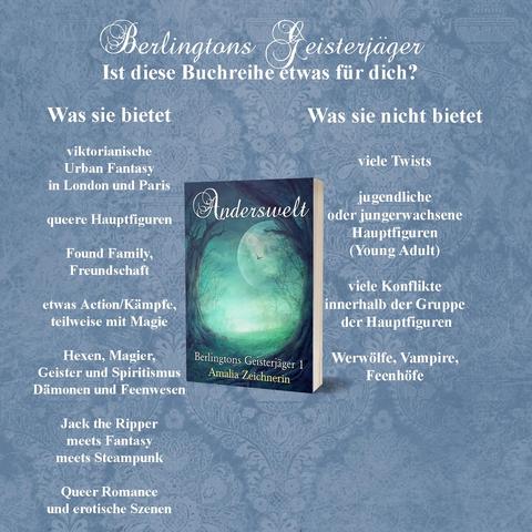 Berlingtons Geisterjäger
Ist diese Buchreihe etwas für dich?

Was sie bietet

viktorianische
Urban Fantasy 
in London und Paris

queere Hauptfiguren

Found Family,
Freundschaft

etwas Action/Kämpfe,
teilweise mit Magie

Hexen, Magier,
Geister und Spiritismus
Dämonen und Feenwesen

Jack the Ripper
meets Fantasy
meets Steampunk

Queer Romance
und erotische Szenen

Was sie nicht bietet

viele Twists

jugendliche
oder jungerwachsene
Hauptfiguren
(Young Adult)

viele Konflikte
innerhalb der Gruppe
 der Hauptfiguren

Werwölfe, Vampire,
Feenhöfe

zu sehen ist außerdem das Buchcover von Band 1 mit einer nächtlichen Szene mit einem Vollmond in einem Wald (Illustration)

