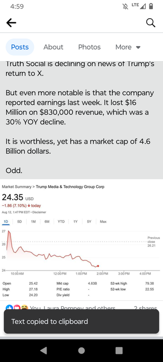 Truth Social is declining on news of Trump's return to X.

But even more notable is that the company reported earnings last week. It lost $16 Million on $830,000 revenue, which was a 30% YOY decline.

It is worthless, yet has a market cap of 4.6 Billion dollars.

Odd.