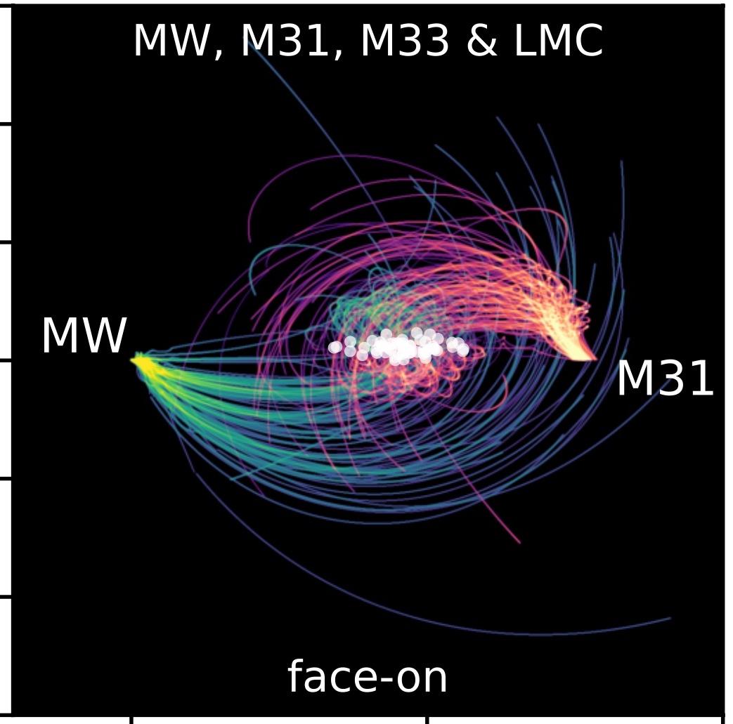 Computer simulation of the future motions of the Milky Way and M31 (Andromeda Galaxy) over the next few billion years. 