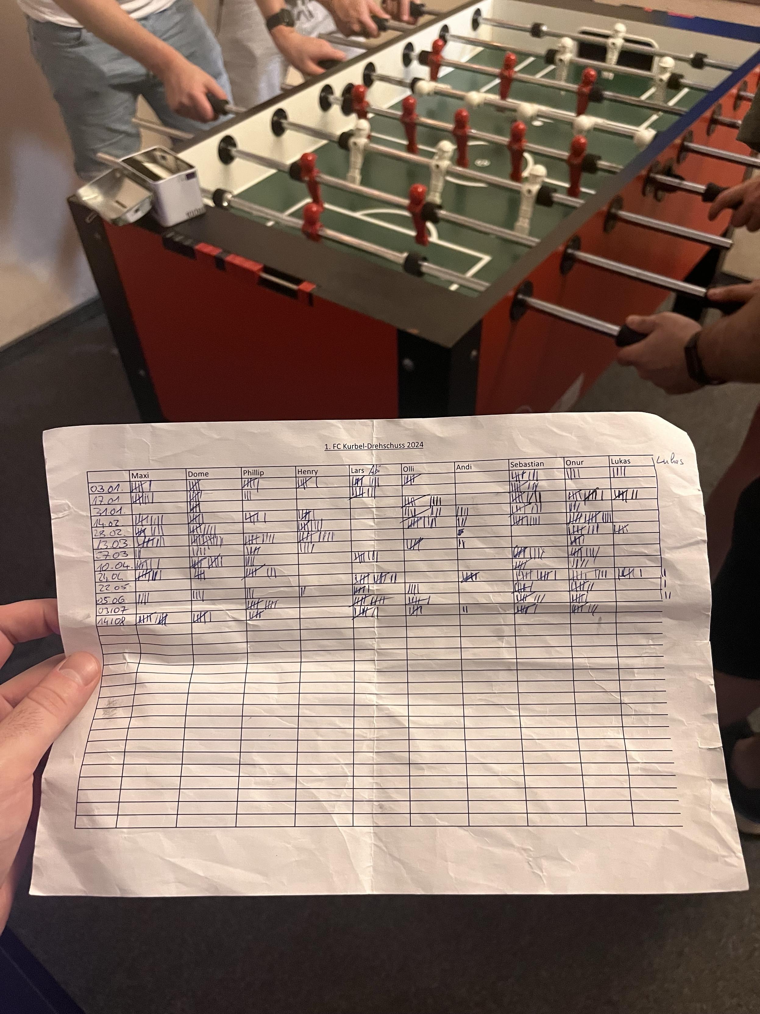 points list