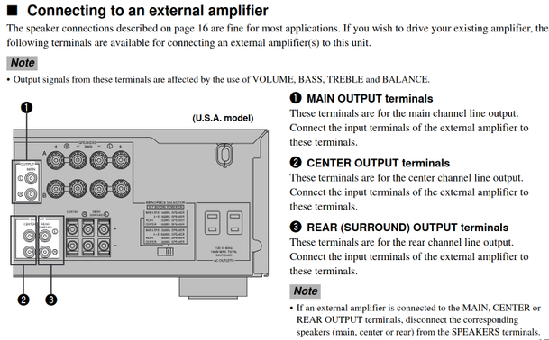 An excerpt from the manual for the audio receiver describing the connections used to connect it to an external audio amplifier.
