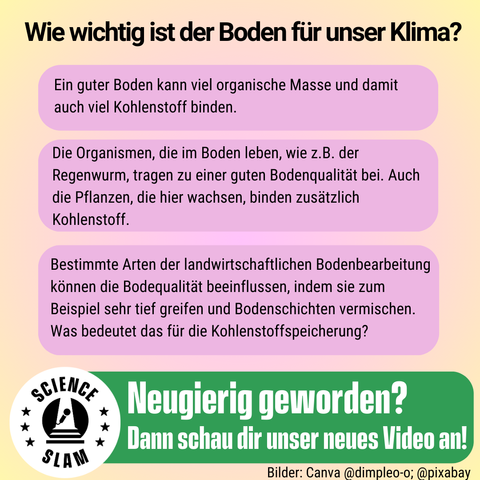 Text: „Wie wichtig ist der Boden für unser Klima? Ein guter Boden kann viel organische Masse und viel Kohlenstoff binden. Die Organismen, die im Boden leben, wie z.B. der Regenwurm, tragen zu guter Bodenqualität bei. Auch die Pflanzen, die hier wachsen, binden Kohlenstoff. Bestimmte Arten der landwirtschaftlichen Bodenbearbeitung können die Bodequalität beeinflussen. Was bedeutet das für die Kohlenstoffspeicherung?“