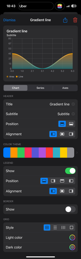 Charty screenshot showing an area+line chart customization options