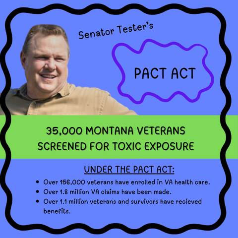 Photo of Senator Tester in brown shirt
Senator Tester's
PACT Act
35,000 MONTANA VETERANS
SCREENED FOR TOXIC EXPOSURE

UNDER THE PACT ACT:
Over 156,000 veterans have enrolled in VA health care.
Over 1.8 million VA claims have been made.
Over 1.1 million veterans and survivors have received
benefits.
