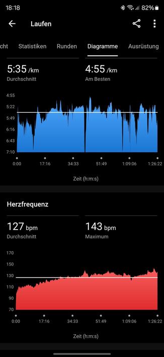 Screenshot from a recent Run with graphs for pace and bpm
