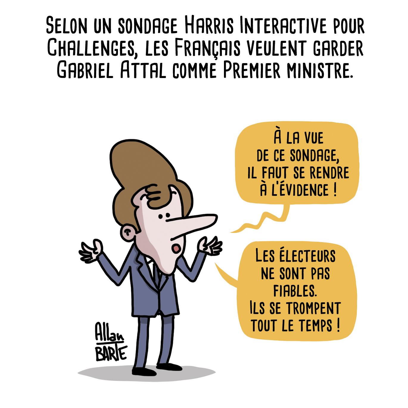 
Titre : Selon un sondage Harris Interactive pour Challenges, les Français veulent garder Gabriel Attal comme Premier ministre.

Macron, bras écartés, énonçant une conclusion semblant s'imposant à tous :
- À la vue de ce sondage, il faut se rendre à l’évidence !
- Les électeurs ne sont pas fiables. Ils se trompent tout le temps !