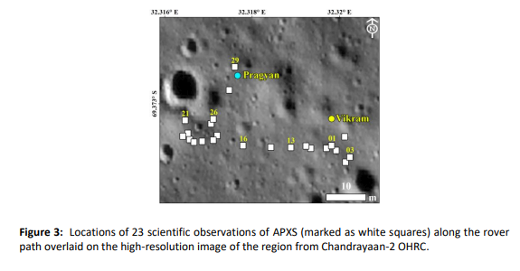 Figure 3: Locations of 23 scientific observations of APXS (marked as white squares) along the rover path overlaid on the high-resolution image of the region from Chandrayaan-2 OHRC.