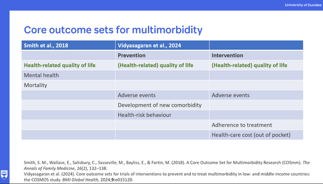 Slide with three column table. The first column presents the core outcomes of COSmm (Smith et al., 2018)
Health-related quality of life
Mental health
Mortality

For multimorbidity prevention studies in LMICs COSMOS (Vidyasagaran et al., 2024) suggests
Health-related quality of life
Adverse events
Development of new comorbidity
Health-risk behaviours

For multimorbidity intervention studies in LMICs COSMOS (Vidyasagaran et al., 2024) suggests
Health-related quality of life
Adverse events
Adherence to treatment
Health-care cost (out of pocket)
