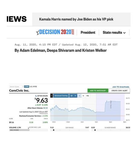 There are two screenshots. The first, top window shows a screenshot of a news article with the headline "Kamala Harris named by Joe Biden as his VP pick" and it was written on Aug. 11, 2024 4:15PM EDT and updated Aug. 12, 2020 7:51AM EDT. It was written by Adam Edelman, Deepa Shivaram, and Kristen Welker. 

The bottom screenshot shows a stock graph of CoreCivic Inc. at After Hours. Stock price is at $9.63, 0.47 up, 5.13% growth. After Hours Volume says 50.1K. Last Updated Aug 11, 2020 7:25p.m. EDT. At close the price was $9.16, CHG 0.18 growth, CHG% 2.00 growth. There is a graph to the right that shows a jump from $9.16 price to $9.75 around 5:15pm. As of the time of the screenshot, the price as plateaued around $9.63. At the bottom there are three graphs showing ranges: "Volume: 1.7M; Day Range $9.12 to $9.47" and "52 week range $8.33 to 18.53" 