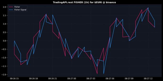 Eurite on Binance
