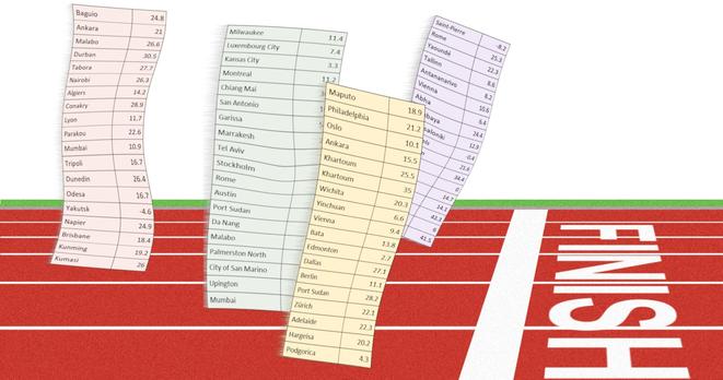 four data frames (grids) with the data from the one billion row challenge on a race track