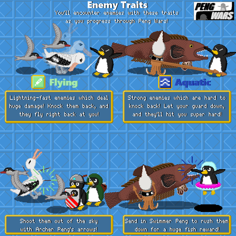 a blue background with several images showing off enemy traits in the video game peng wars. "Enemy traits you'll encounter enemies with these traits as you progress through Peng Wars!" A image of birds attacking a peng "Flying. Lighting-fast enemies which deal huge damage! Knock them back, and they fly right back at you!" follow up image of special pengs driving back the flying enemies "shoot them out of the sky with Archer Peng's arrows!" a image of fish like creatures attacking a peng "Aquatic strong enemies which are hard to knock back! let your guard down, and they'll hit you super hard!" a final image of a special peng attacking back the fish creatures "send in swimmer peng to rush them down for a huge fish reward!"