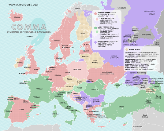 comma in different languages