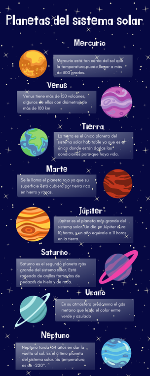 Infografía del sistema solar mostrando los planetas Mercurio, Venus, Tierra, Marte, Júpiter, Saturno, Urano y Neptuno, cada uno con una breve descripción de sus características clave.