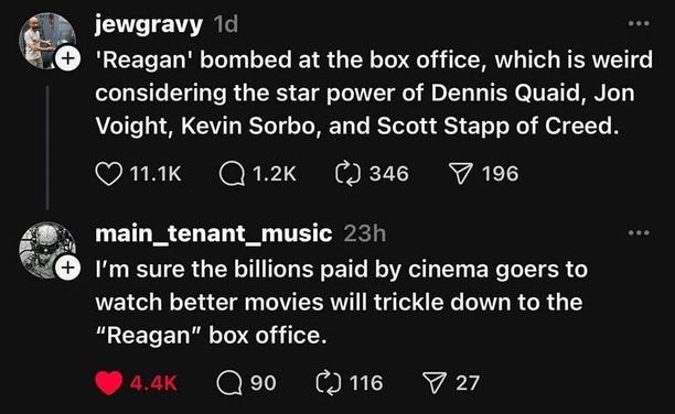 user ewgravy says: 'Reagan’' bombed at the box office, which is weird considering the star power of Dennis Quaid, Jon Voight, Kevin Sorbo, and Scott Stapp of Creed. 

user main_tenant_music replies: I'm sure the billions paid by cinema goers to watch better movies will trickle down to the "Reagan” box office. 