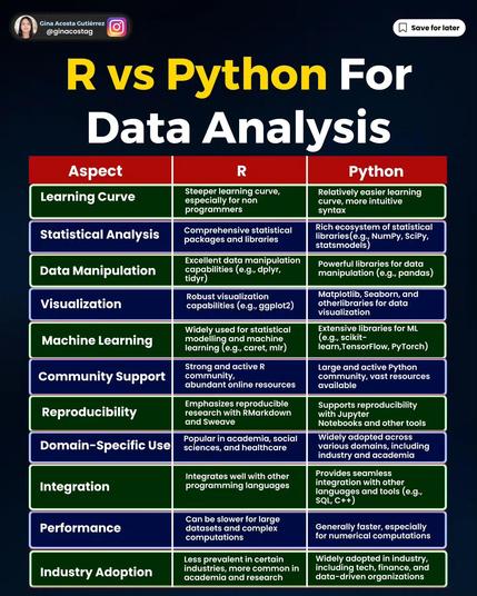 R vs Python para an谩lisis de datos !