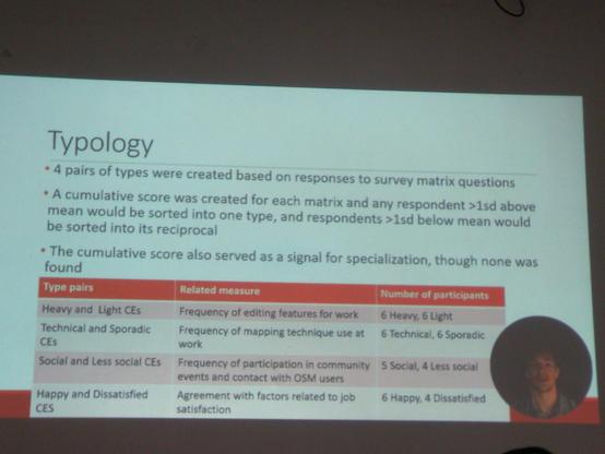 A slide titled "Typology," explaining the categorization of corporate editors (CEs) based on their editing habits and job satisfaction. Four pairs of types are listed: Heavy and Light CEs, Technical and Sporadic CEs, Social and Less social CEs, and Happy and Dissatisfied CEs. The slide describes how participants were sorted into these categories, with a table showing the related measures and number of participants.