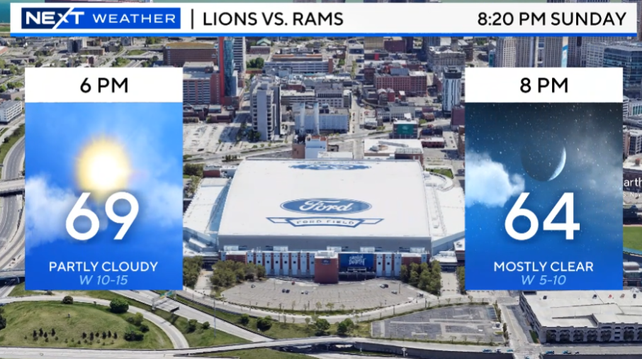 Tailgate temperature for the Detroit Lions will be 69 degrees and sunny with a breeze. 