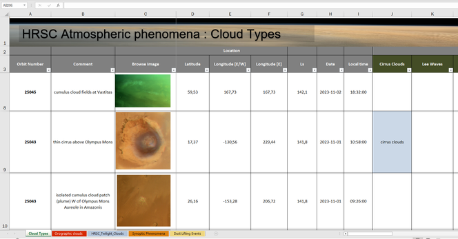 Snapshot of the first few rows of the first tab in the spreadsheet, showcasing some sample photos and the columns available.