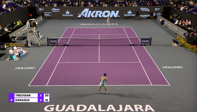 Photo of a purple-surfaced tennis court surrounded by green-colored out-of-bounds area. Word "Guadalajara" appears at each end of the court in parallel to the baseline. Word "Holologic" appears to the left and right of the near court. Wordmark "Akron" appears on the digital wall behind the far court.

The players are playing a point. In the near court is Martina Trevisan and in the far court is Renata Zarazúa. A scorebox in the lower-left shows Zarazúa serving to Trevisan, who leads 30-15 and 5-4 in the 1st set. 