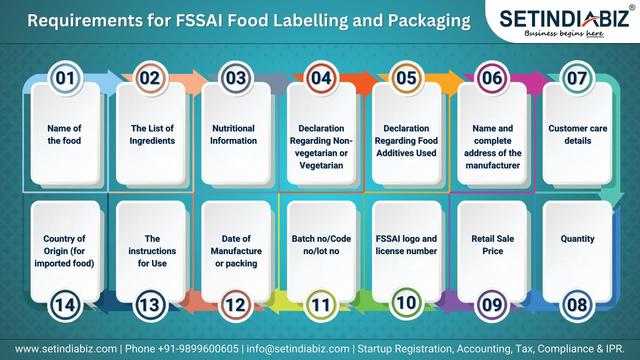 Requirements for FSSAI Food Labelling and Packaging