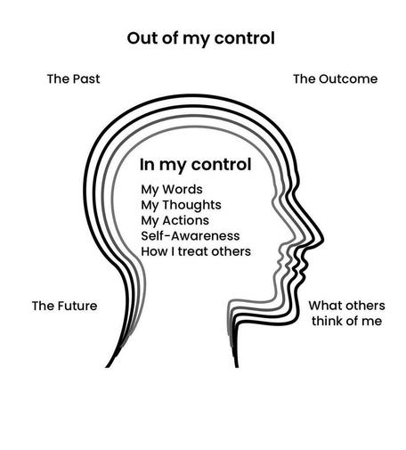 What we control vs what we don’t 