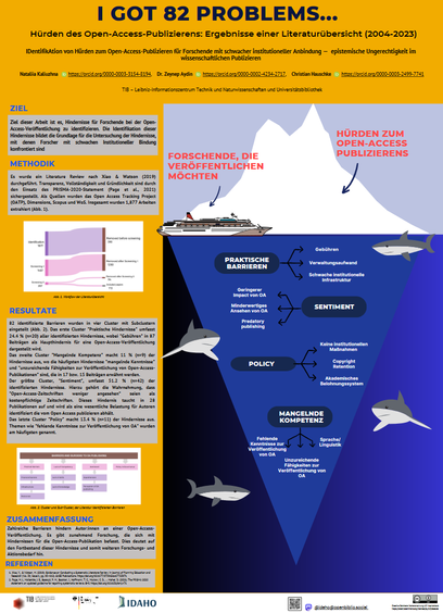 Poster mit gelbem Hintergrund. Oben gelber Header mit der Überschrift "I GOT 82 PROBLEMS... Hürden des Open-Access-Publizierens: Ergebnisse einer Literaturübersicht (2004-2023). Links eine Spalte mit den Abschnitten Ziel, Methodik, Resultate und Zusammenfassung. Rechts eine Visualisierung von einem Eisberg, einem Schiff (Titanic-artig), unter Wasser der größte Teil des Eisbergs mit einer Klassifizierung der Barrieren: "Praktische Barrieren", "Sentiment", "Policy", "Mangelnde Kompetenz".

Volles Poster: 
Kaliuzhna, N., Zeynep, A., & Hauschke, C. (2024). I got 82 problems. Hürden des Open-Access-Publizierens: Ergebnisse einer Literaturübersicht (2004-2023). Open-Access-Tage 2024 (OAT24), Cologne. Zenodo. https://doi.org/10.5281/zenodo.13747746