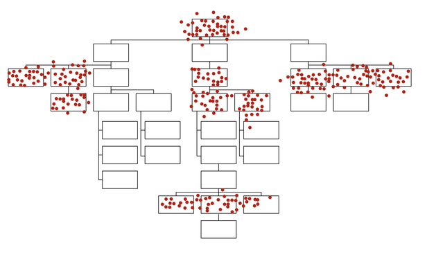 An org chart reworked in style of the popular representation of survivorship bias.
