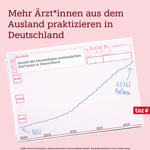 Mehr Ärzt*innen aus dem Ausland praktizieren in Deutschland